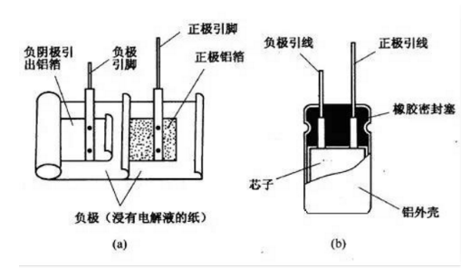 [NCC电容]铝电解电容器生产工艺流程