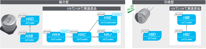 nippon chemi-con黑金刚铝电解电容器选型指南