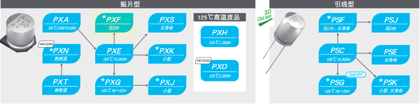 nippon chemi-con黑金刚铝电解电容器选型指南