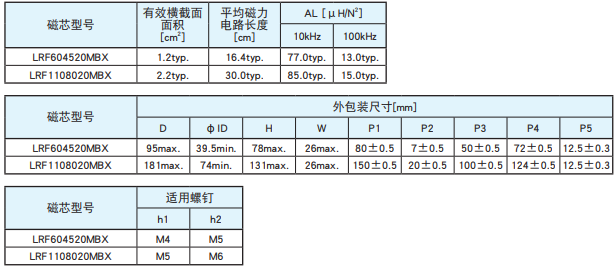 NCC电容产品纳米晶合金核芯FL系列