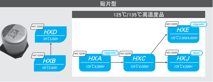 NCC电容:铝电解电容的结构有哪些组成材料-NCC黑金刚电容-樱拓贸易