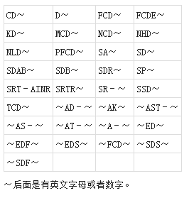 关于PCB（多氯化联苯）电容器-樱拓贸易[NCC黑金刚电容]