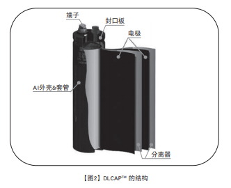 NCC电容:超级电容器的技术和应用