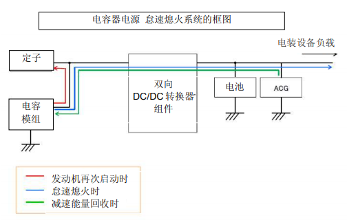 Nippon Chemi-Con:为满足车载用途，开始増产低电阻超级电容器