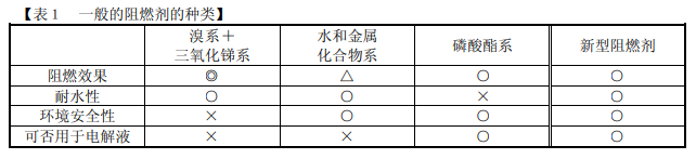 NCC黑金刚电容