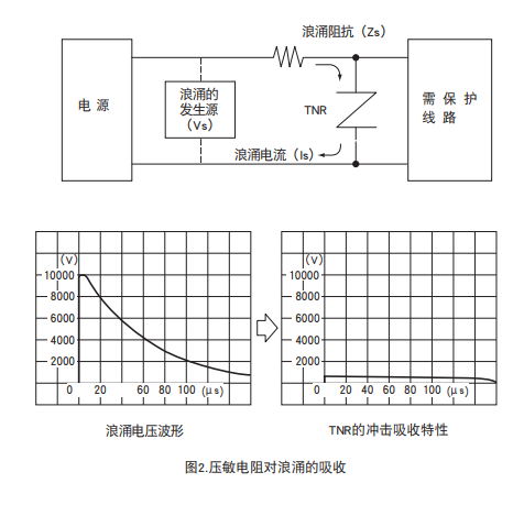 压敏电阻器