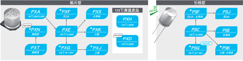 NIPPON CHEMI-CON电解电容