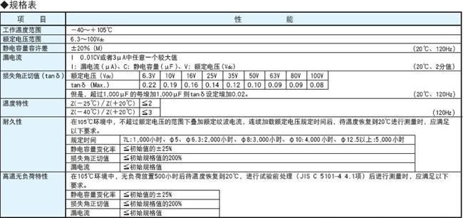 ncc黑金刚电容