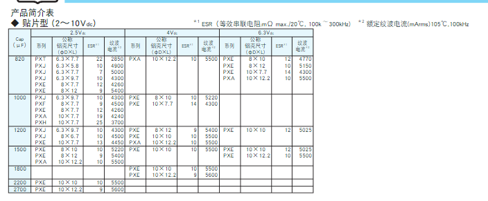 NCC黑金刚