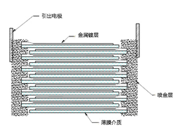 NCC黑金刚
