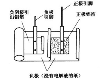 黑金刚电容