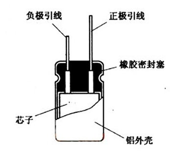 NCC电容