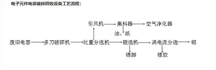 黑金刚电容