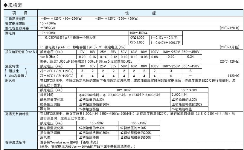 黑金刚电容