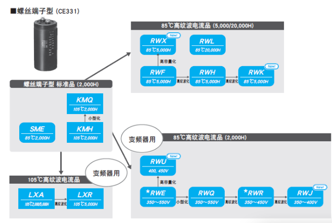 ncc黑金刚电容